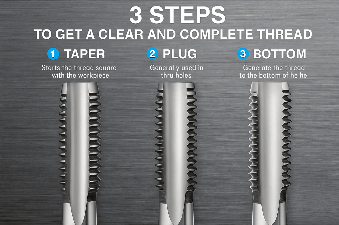 How to Use a Three-Stage Tap to Create a Thread - Twin Eagle Imports 