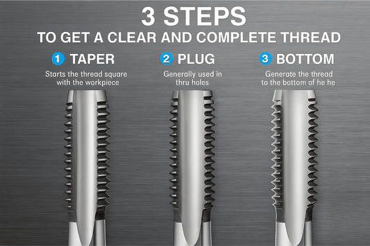 How to Use a Three-Stage Tap to Create a Thread - Twin Eagle Imports 