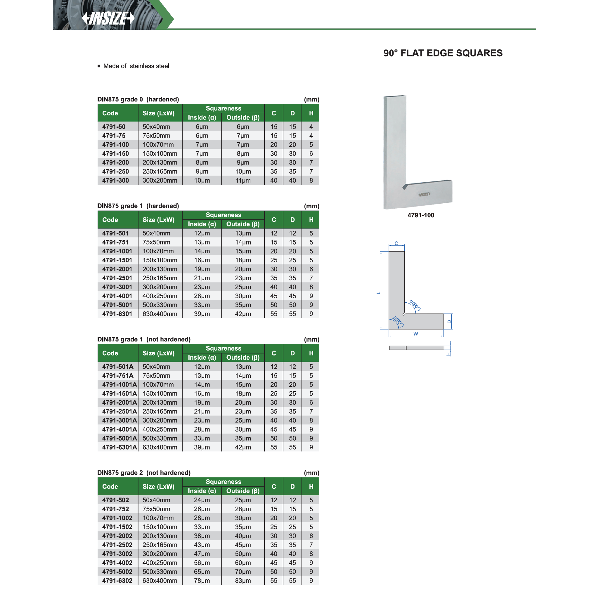 Insize 90° Flat Edge Square 50×40 mm Size Series 4791-50