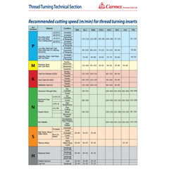 Carmex Internal Right Hand Partial Profile 60° Thread Turning Insert 48-8 TPI / 16 IR AG60 HBA