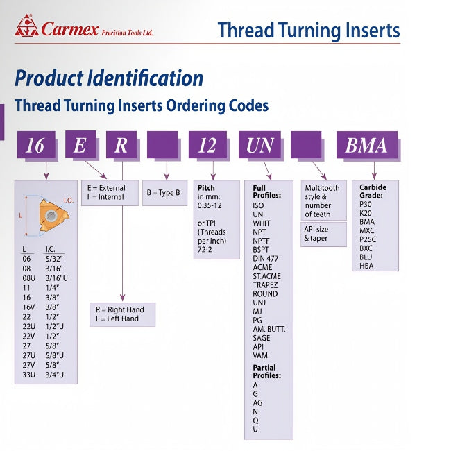 Carmex Internal Right Hand Partial Profile 60° Thread Turning Insert 48-8 TPI / 16 IR AG60 HBA