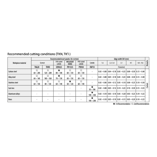 10pc Kyocera GMM3020-040MS TN90 – External Grooving Insert (M-Class, General Purpose) - Twin Eagle Imports