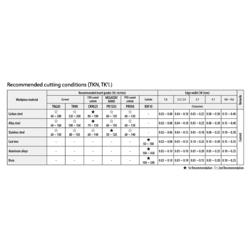 10pc Kyocera WNMG080404MS PR1535 – Turning Insert (Finishing to Medium, MS Chipbreaker) - Twin Eagle Imports