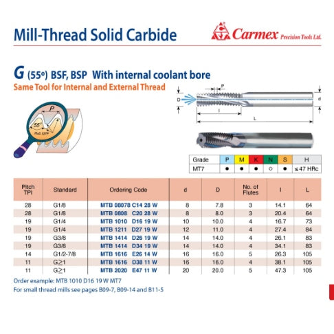 Carmex Mill Thread Solid Carbide G 55° with internal coolant bore 28 W/ 14.1mm