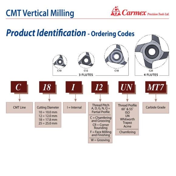 Carmex Internal CMT Vertical Threadmill Insert ISO 17.8mm/ 1.5mm pitch