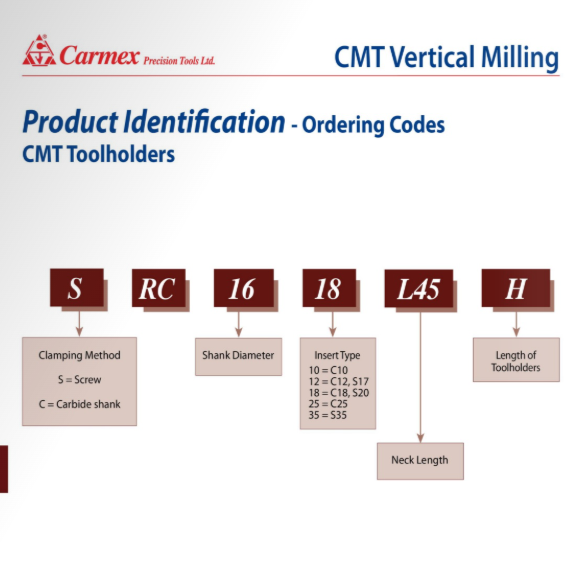 Carmex Internal/External CMT Vertical Threadmill Insert D60 17.8mm Cut