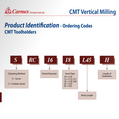 Carmex Internal/External CMT Vertical Threadmill Insert D60 17.8mm Cut