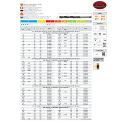 Somta Series 203 - HSS Morse Taper No.3 Thinned Point Drill 28mm