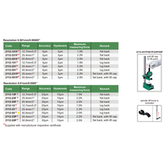 Insize Digital Indicator 50.8mm/2" Range Series 2112-50