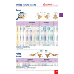 Carmex Precision Tools Ltd. thread turning inserts chart with Acme threading standards. Carmex 22 ER 6 ACME BMA 