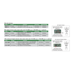 Insize Small Hole Digital Bore Gauge 10-18.5mm Range Series 2152-18