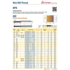Carmex Mini Mill Thread Solid Carbide 0.45 ISO / 7.5mm