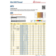 Carmex Mini Mill Thread Solid Carbide 0.4 ISO / 4.5mm