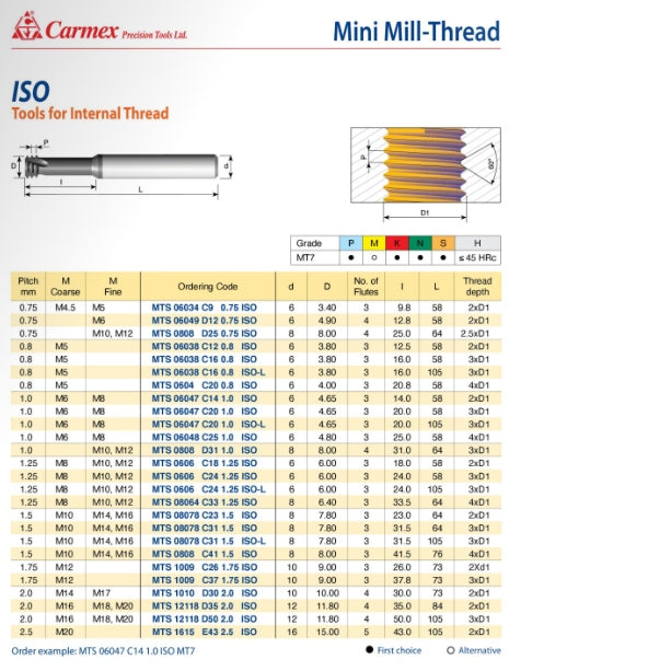 Carmex Mini Mill Thread Solid Carbide 0.75 ISO / 25mm