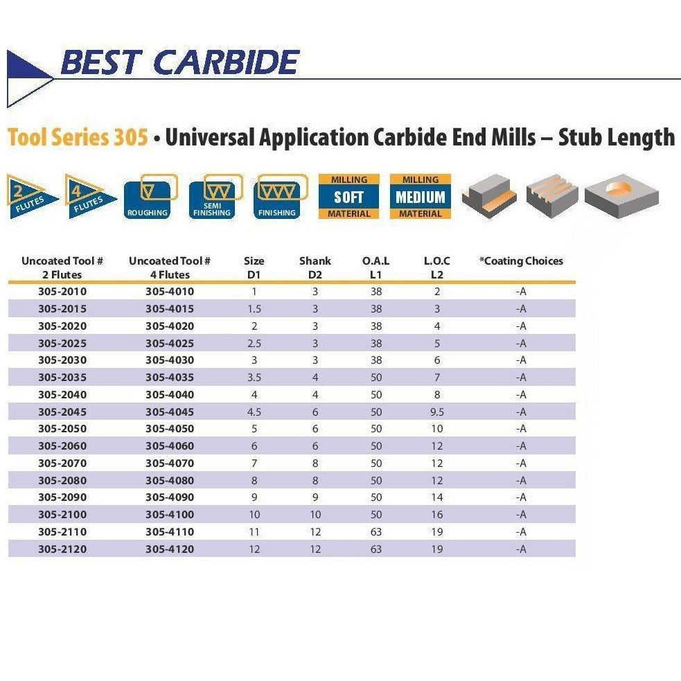 Best Carbide 8mm 4 Flute Stub Square End Mill