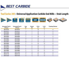 Best Carbide 8mm 4 Flute Stub Square End Mill