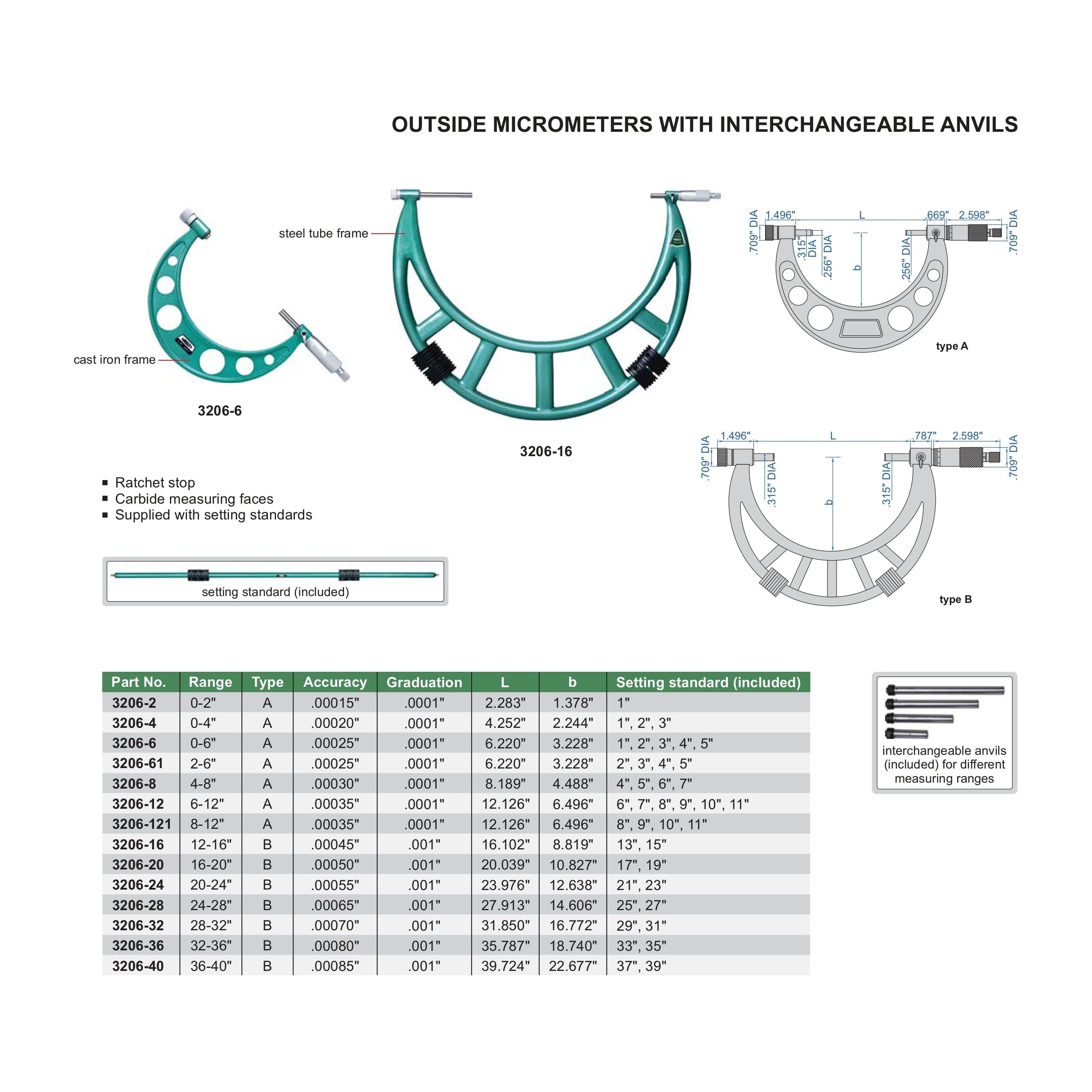 Insize Outside Micrometer 24-28" Range Series 3206-28