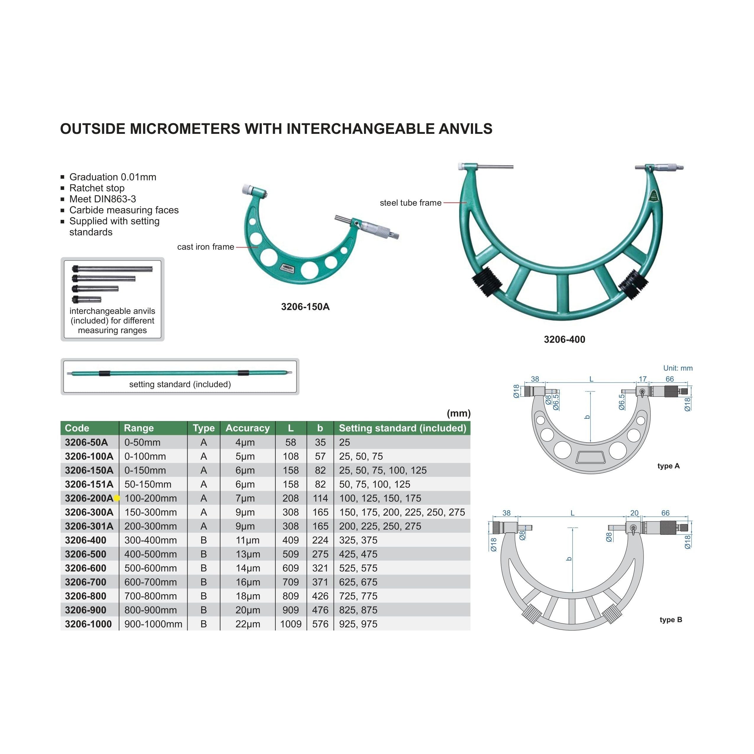 Insize Metric Outside Micrometer 0-200mm Range Series 3206-200A