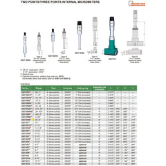 Insize Three Point Internal Micrometer 0.65-0.8" Range Series 3227-E08