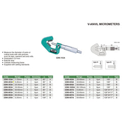 Insize V Shape Anvil Micrometer 5-20mm Range Series 3290-203A