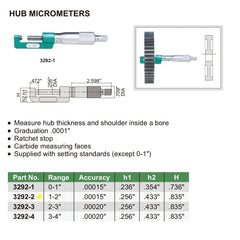 Insize Hub Micrometer 1-2" Range Series 3292-2