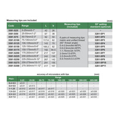 Insize Digital Screw Thread Micrometer 25-50mm Range Series 3581-50A