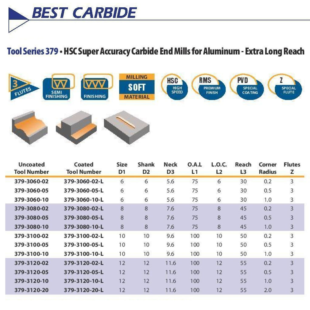 Best Carbide 6mm 3 Flute Long Series Stub End Mill – 6mm Shank