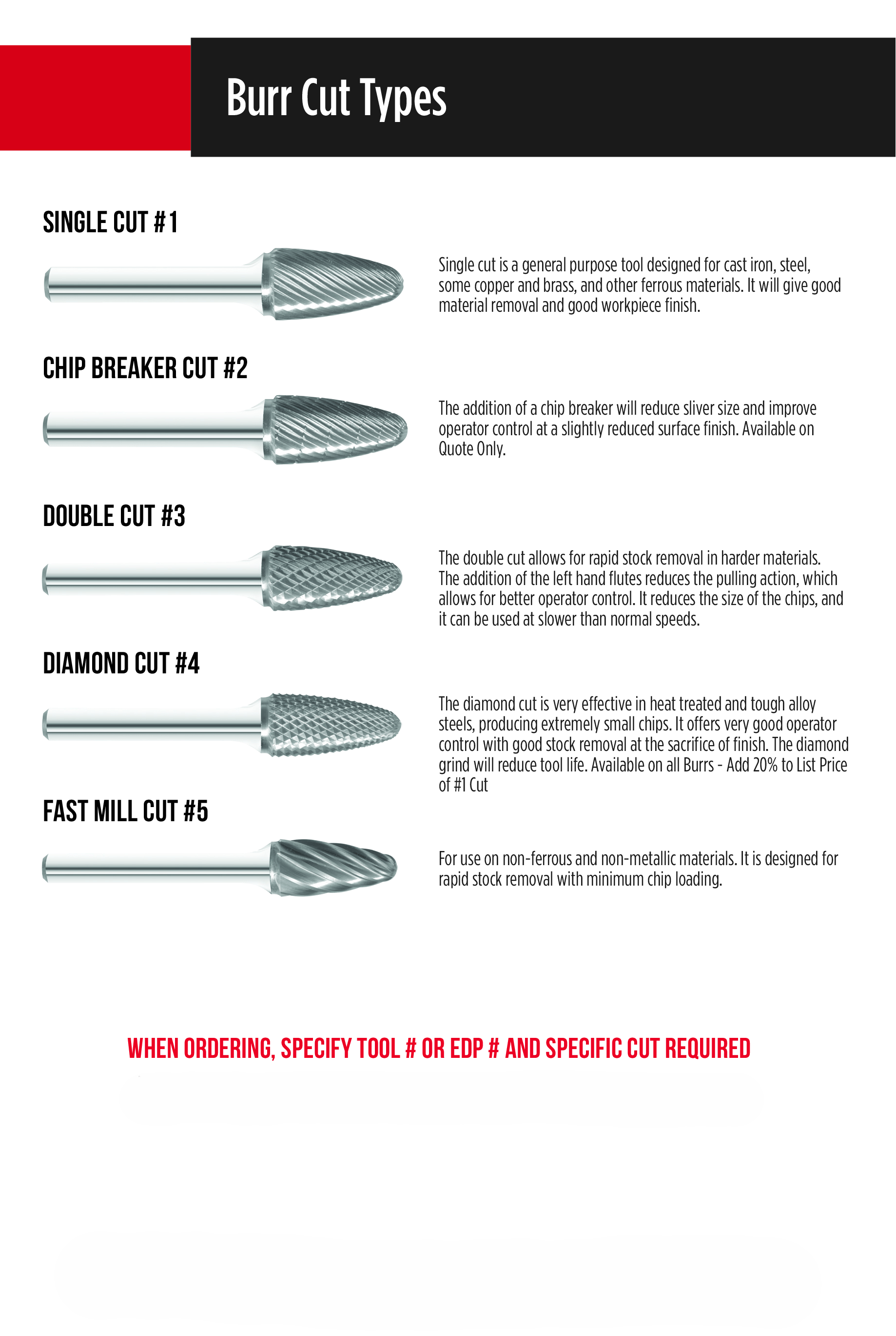 Fullerton - SM5 1/2" Cone Shape Series Carbide Burr
