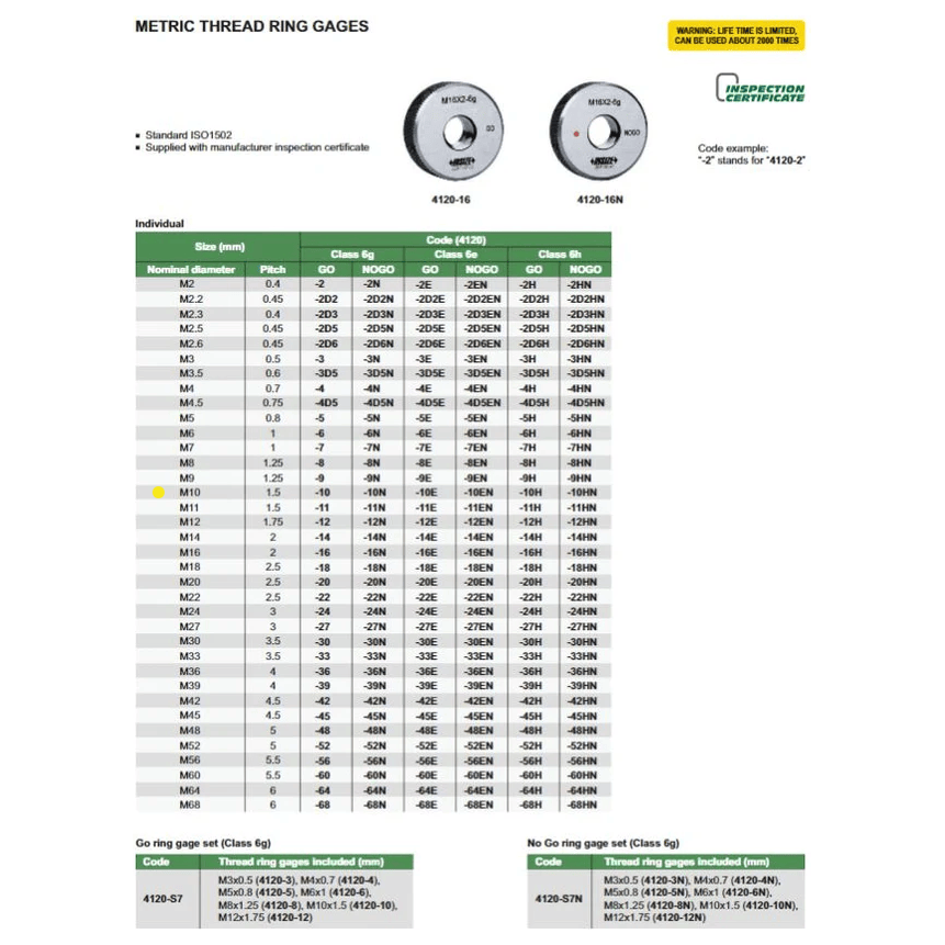 Insize GO Thread Ring Gauge M10X1.5 Series 4120-10N