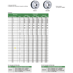 Insize GO Thread Ring Gauge M30X3.5 Series 4120-30