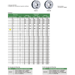 Insize NOGO Thread Ring Gauge M5X0.8 Series 4120-5N