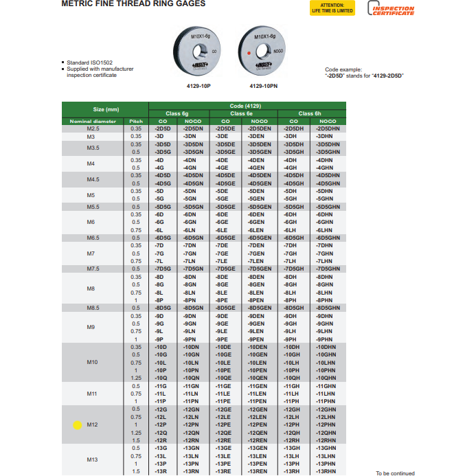 Insize NOGO Thread Ring Gauge M12X1.25 Series 4129-12QN