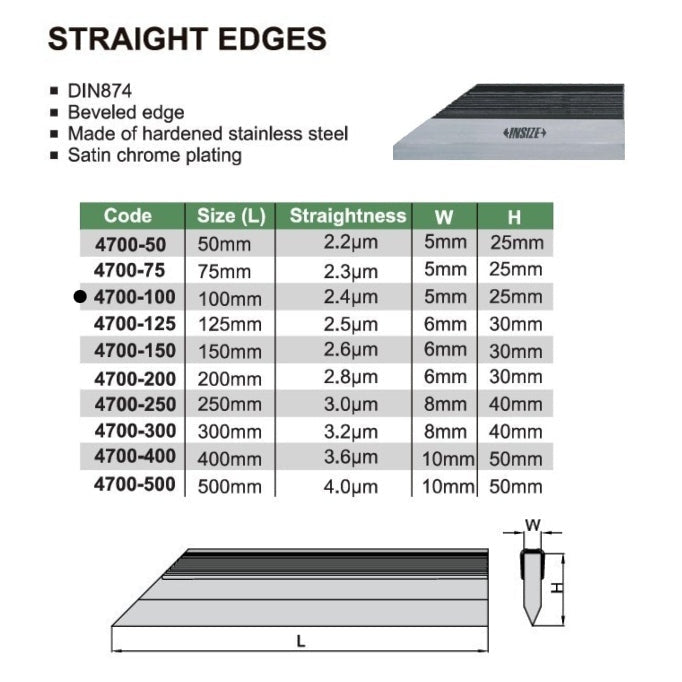 Insize Straight Edge 100mm Range Series 4700-100