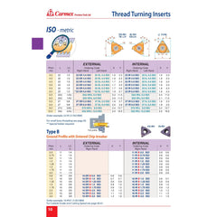 Carmex 22 ER 5.5 ISO P25C  thread turning inserts catalog with technical details and illustrations.