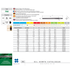 Somta Series 732 11/64″ HSS taper pin reamer – precision alignment hole reaming tool