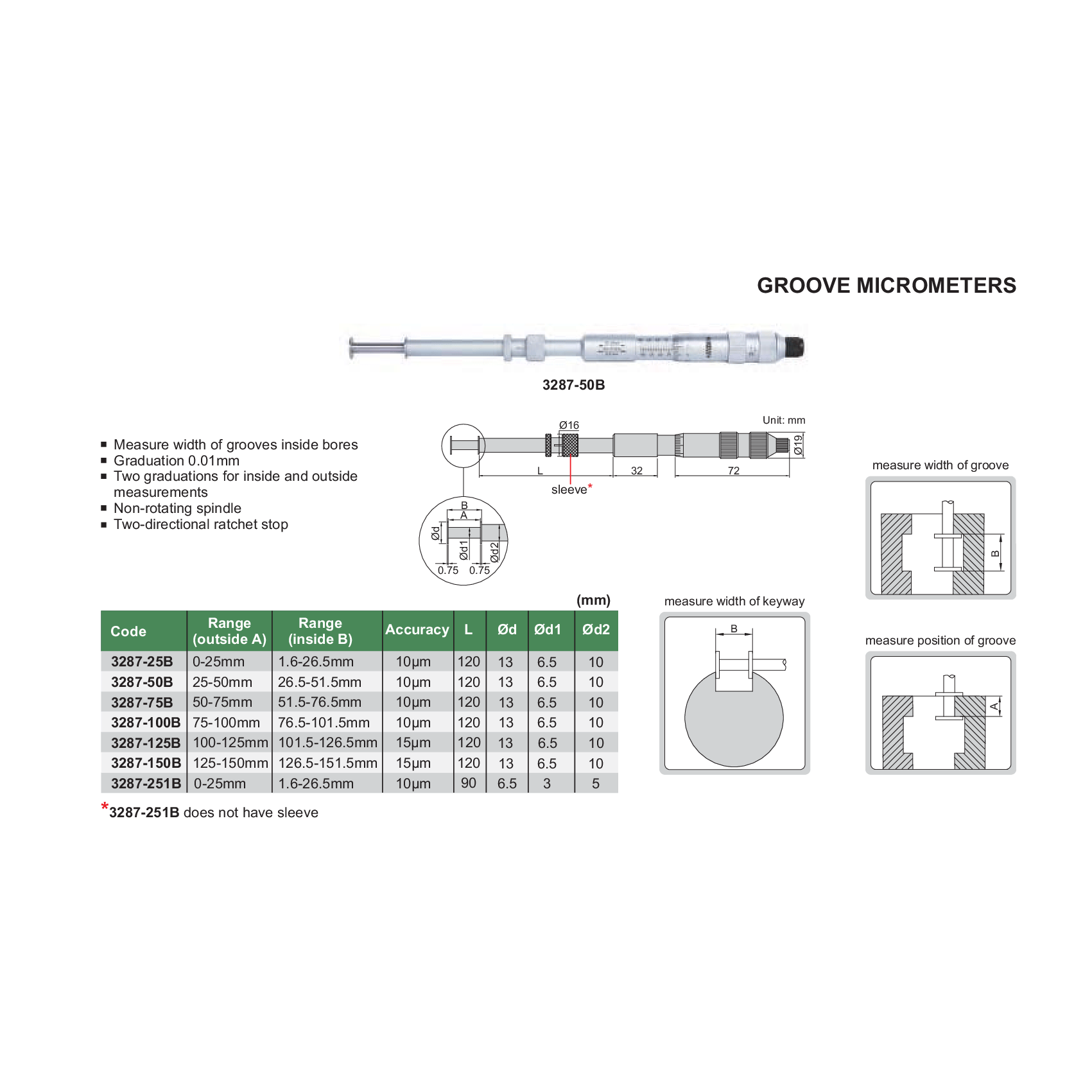 Insize Groove Micrometer (Two-Directional Ratchet) Series 3287-25B