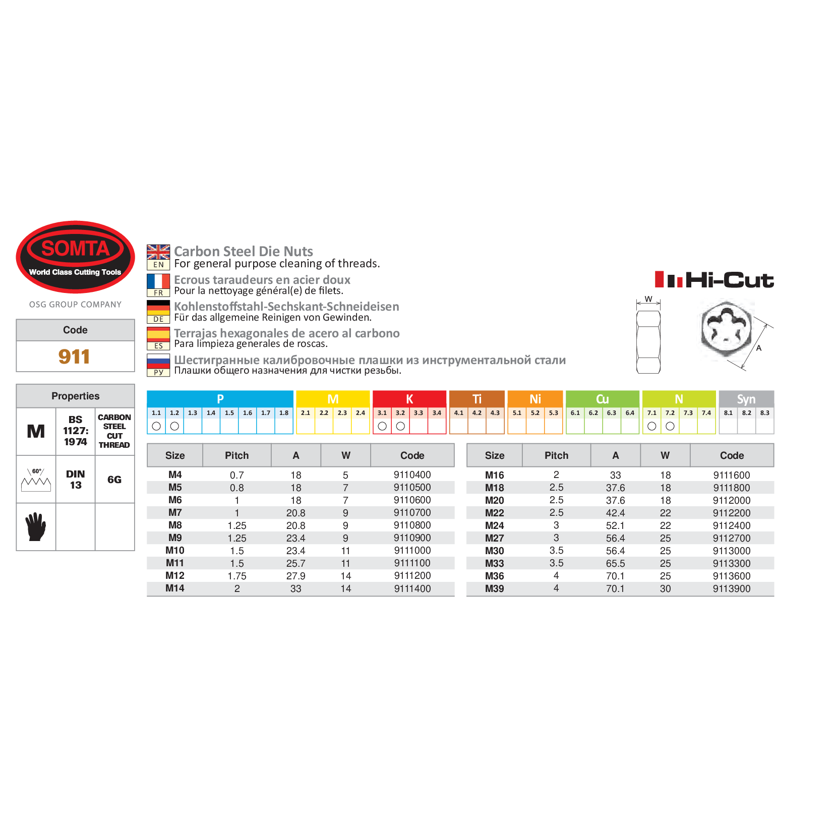 Somta Series 911 – Carbon Steel Die Nut (M10 X 1.50)