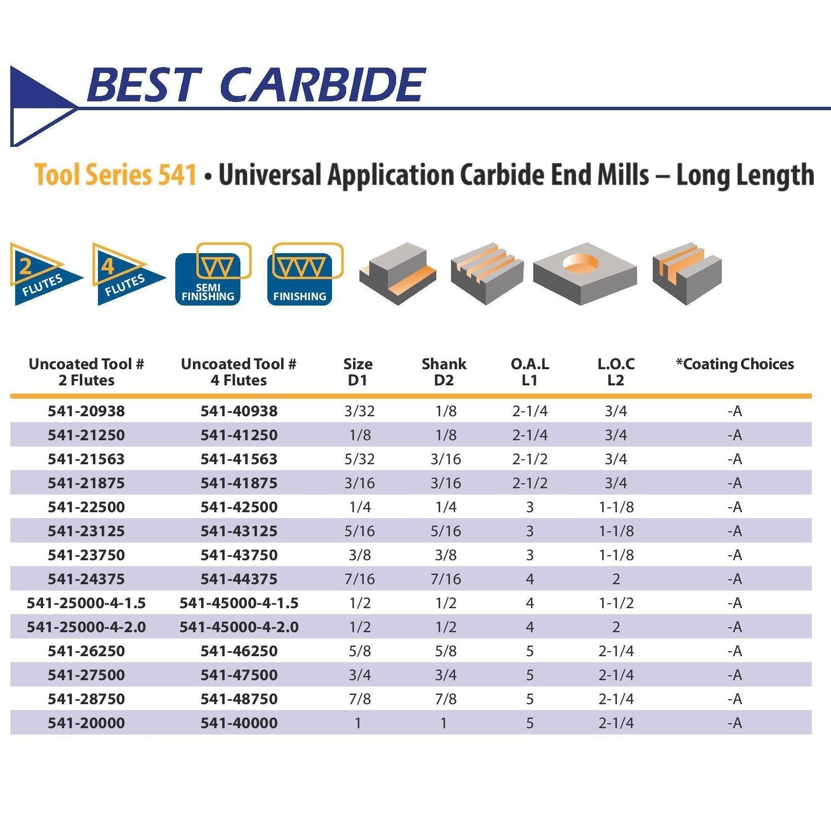 Best Carbide 7/16" 4 Flute Long Series Square End Mill – 7/16" Shank