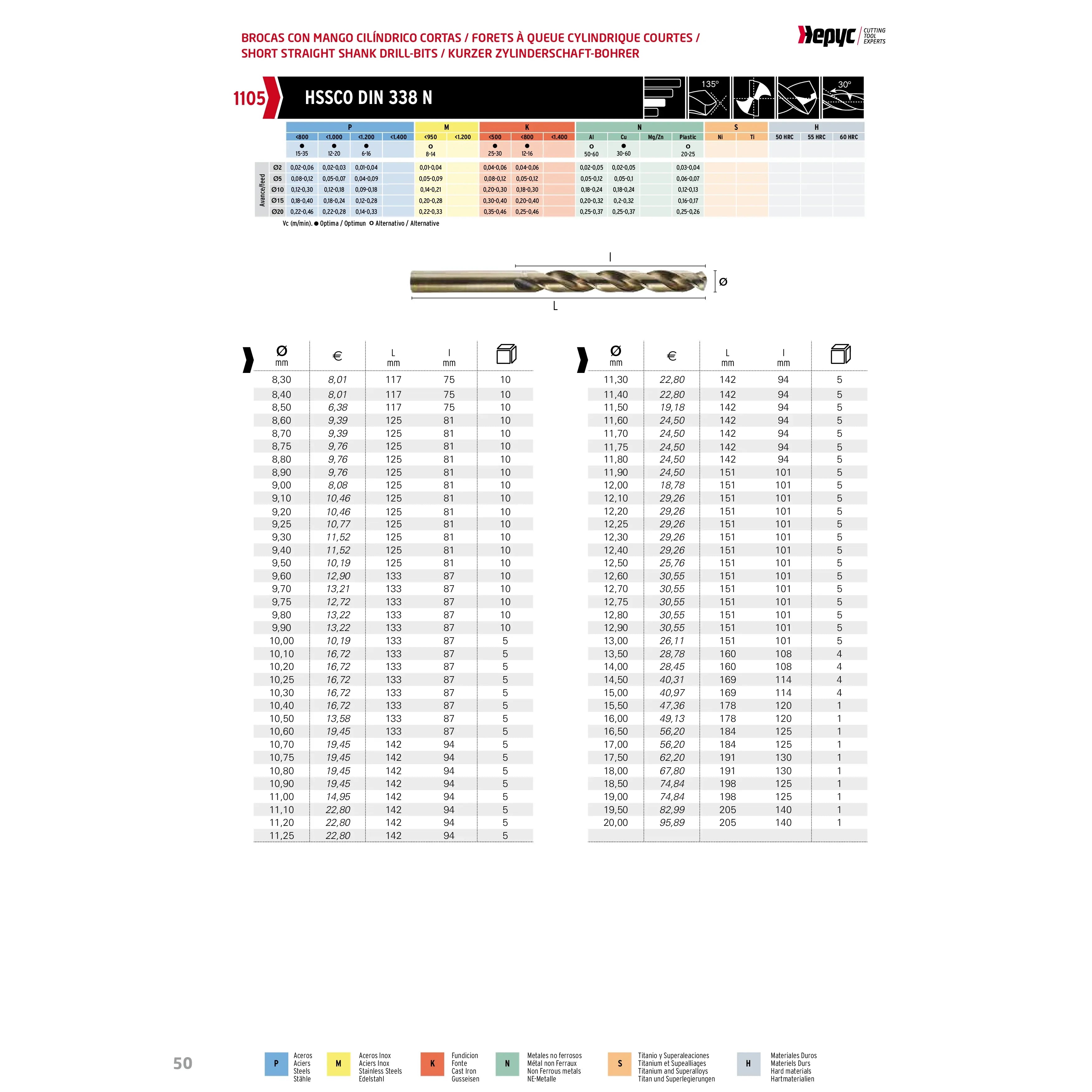 Hepyc 1–13mm HSS-Co Jobber Drill Bit Set 0.5mm Increments (25-Piece, DIN 338, Split Point)