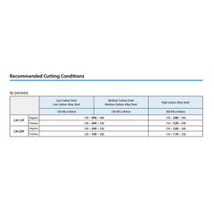 10pc Kyocera WNMG080412PQ CA125P – Turning Insert (Finishing to Medium, PQ Chipbreaker)