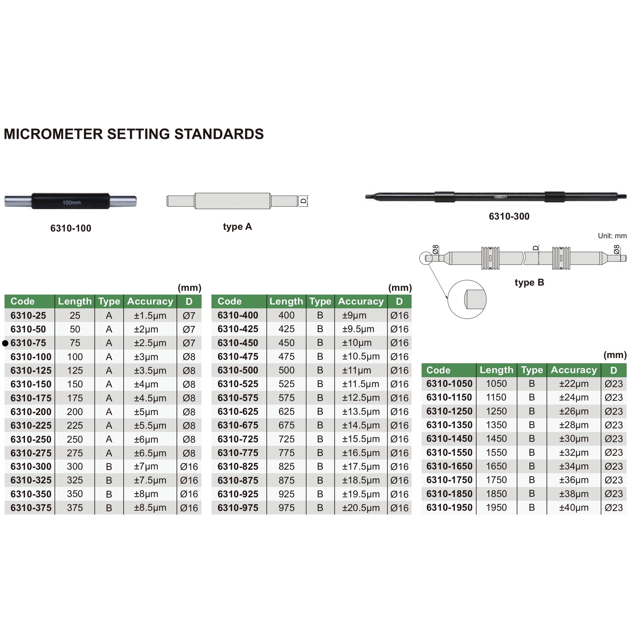 Insize Micrometer Setting Standard 75mm Range Series 6310-75