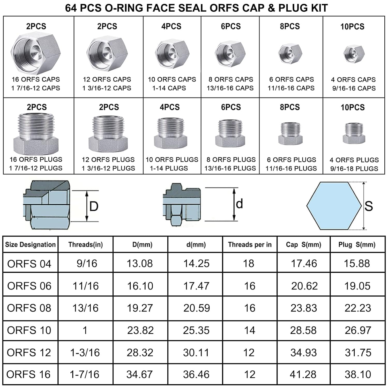 64Pcs ORFS O-Ring Face Seal Hydraulic Blanking Kit - Twin Eagle Imports