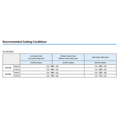 10pc Kyocera TNMG160412PQ CA125P – Turning Insert (Finishing to Medium, PQ Chipbreaker)