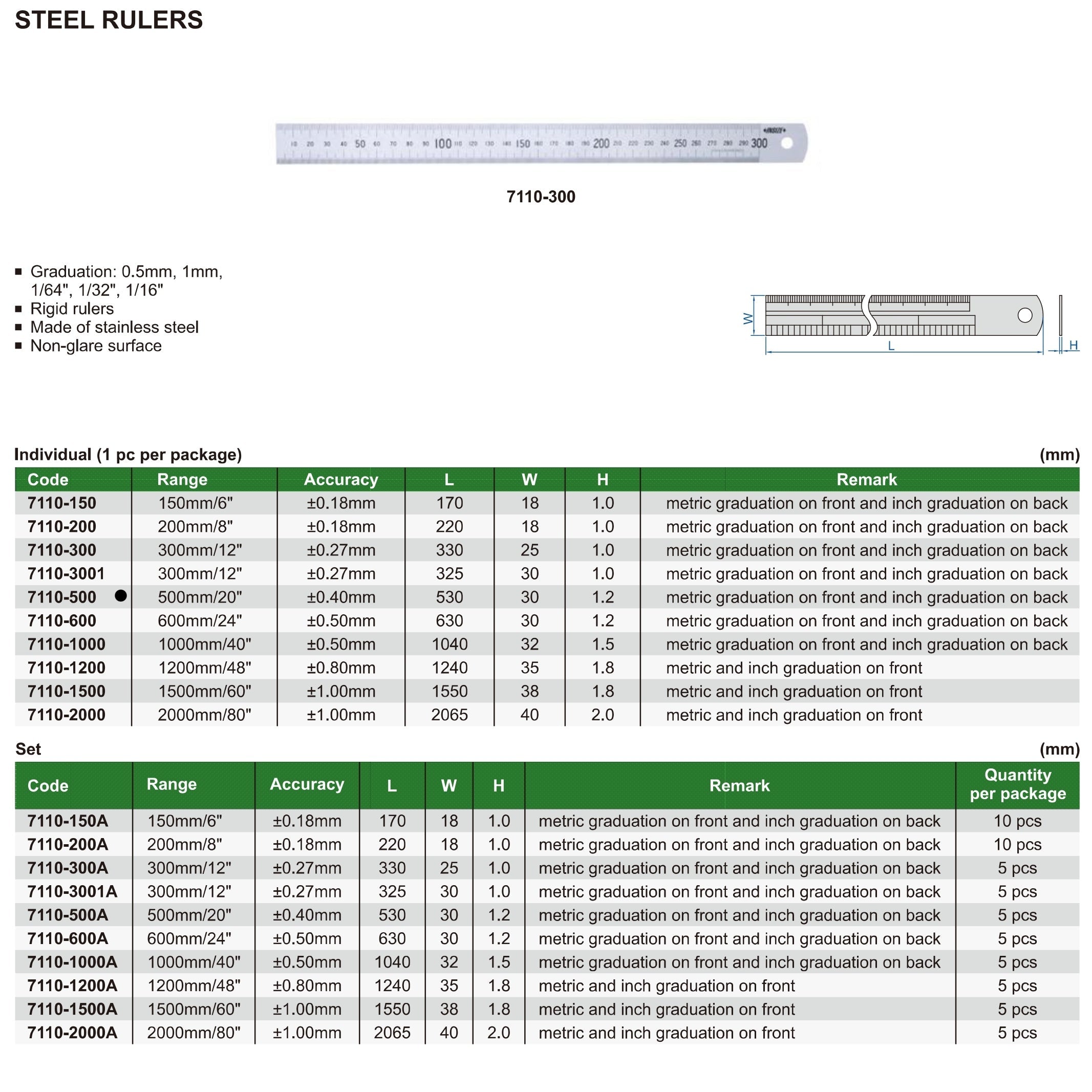 Insize Stainless Steel Ruler 500mm/20" Range Series 7110-500