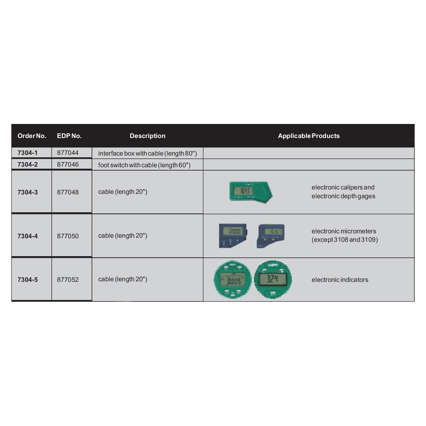 Insize SPC Interface Box with Cable (80″) Series 7304-1