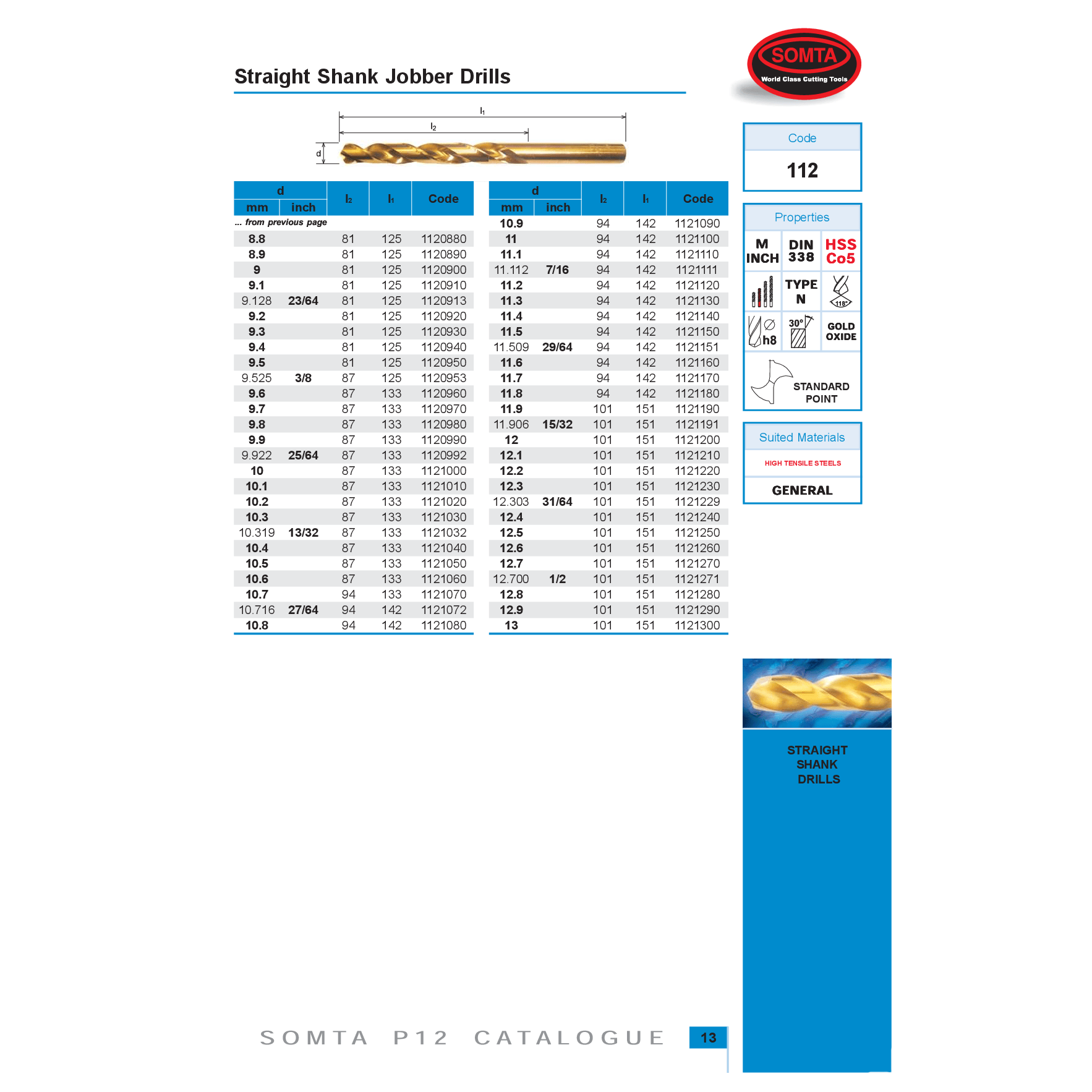 Somta Series 112 – Cobalt Jobber Drill 9.5mm