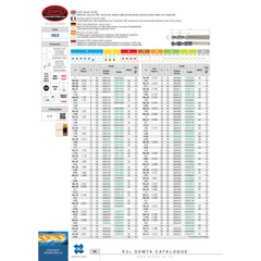 Somta Series 163 – 8.1MM UDL Stub Drill HSS-Co5