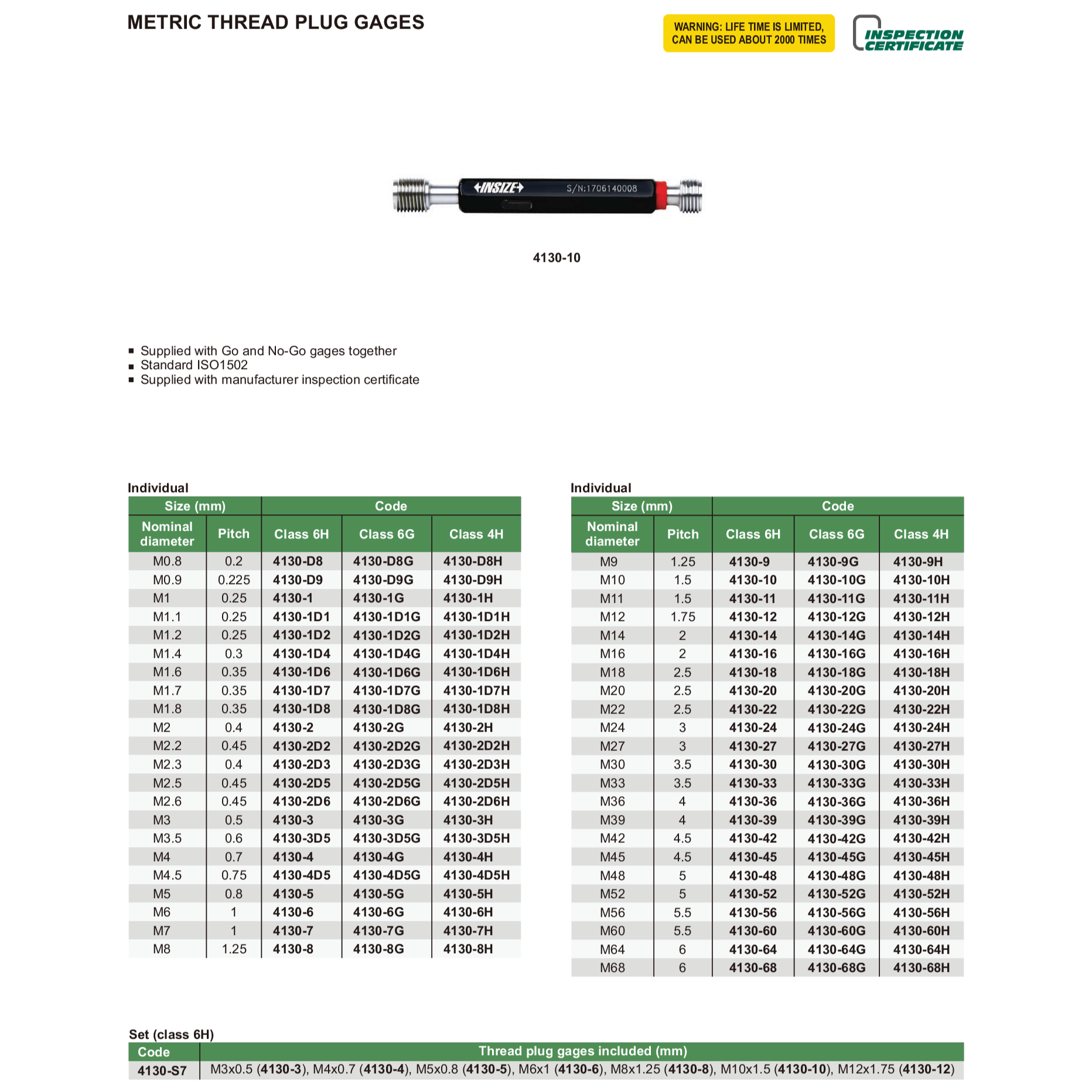Insize Metric Thread Plug Gage M8 × 1.25 mm Class 6G Series 4130-8G