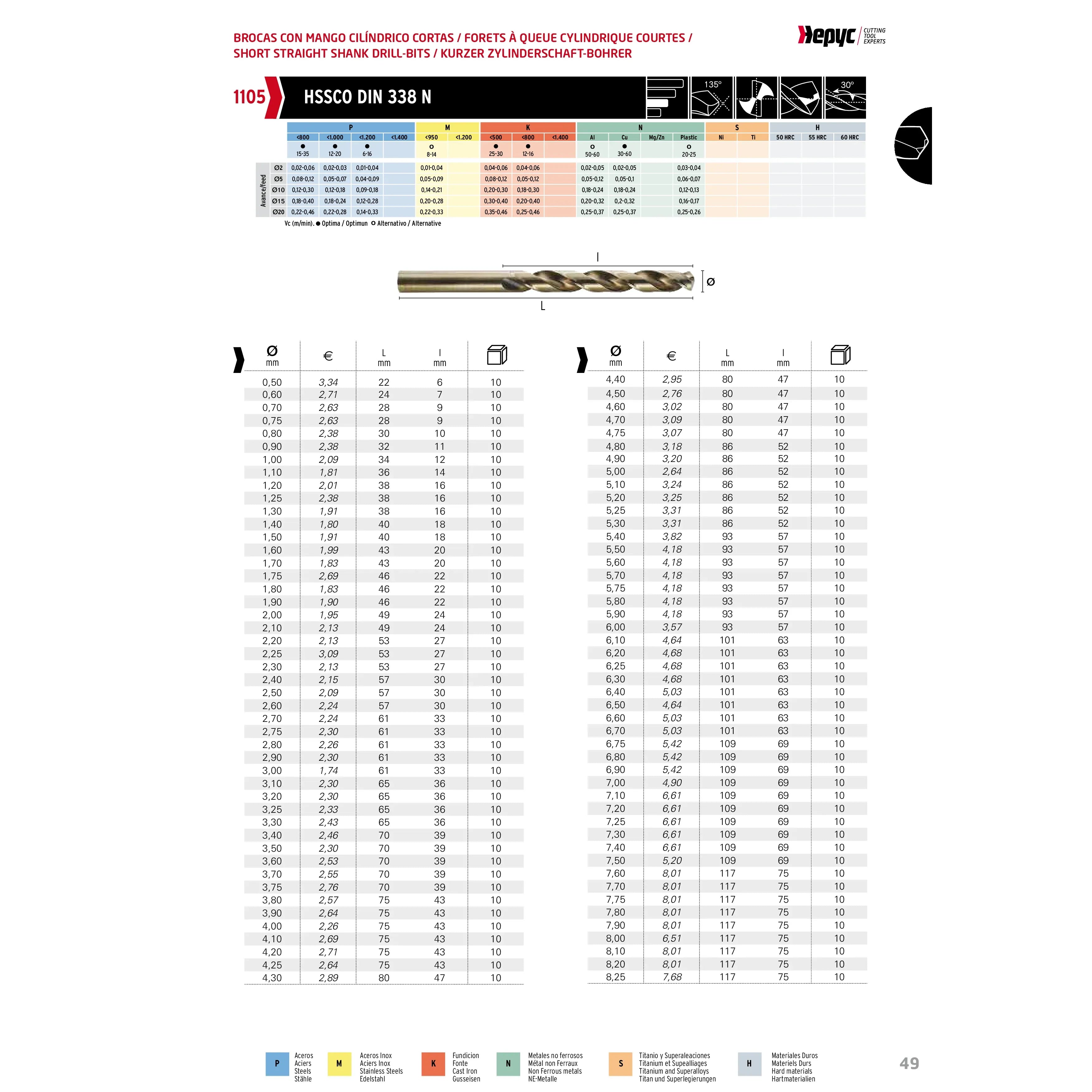 Hepyc 1–13mm HSS-Co Jobber Drill Bit Set 0.5mm Increments (25-Piece, DIN 338, Split Point)