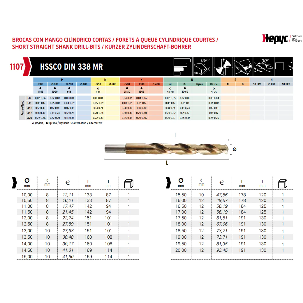 Hepyc 15.0mm HSS-Co Reduced Shank Drill – DIN 338 MR